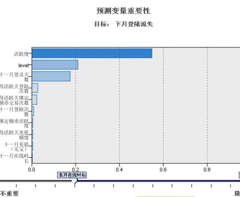 玩家流失原因：早期玩家离开新开传奇私服的三大根本问题剖析